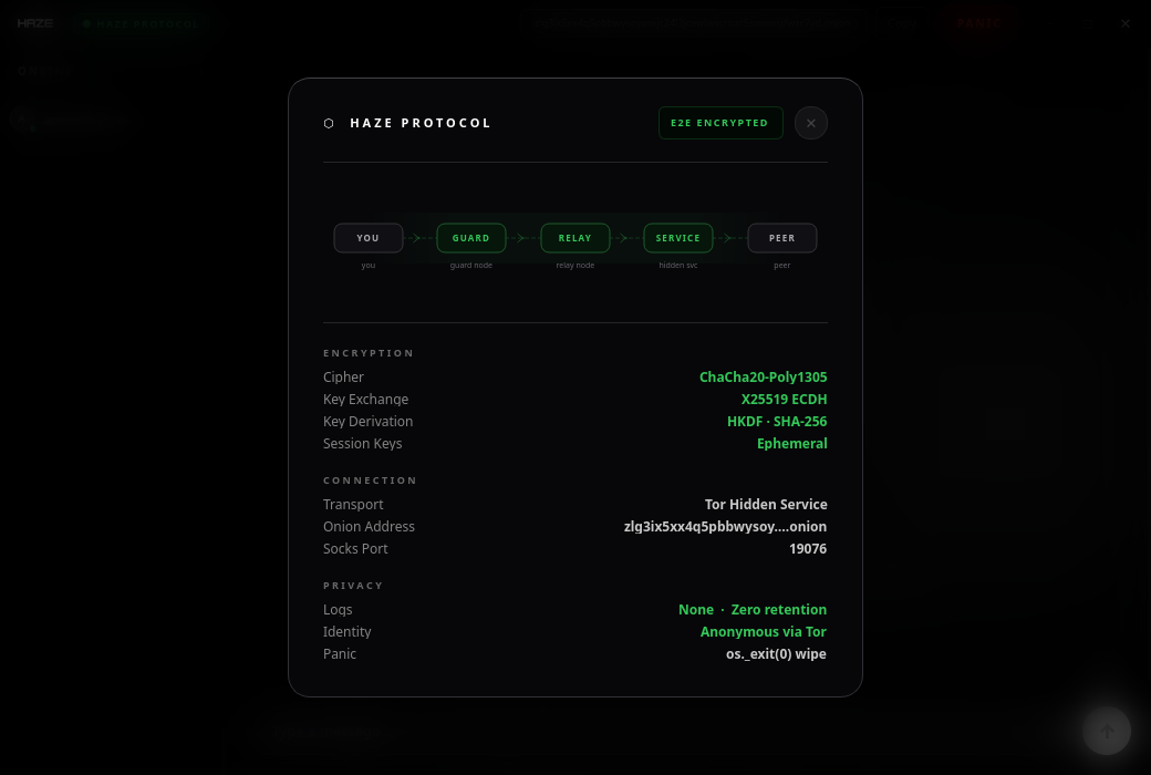 Haze protocol info